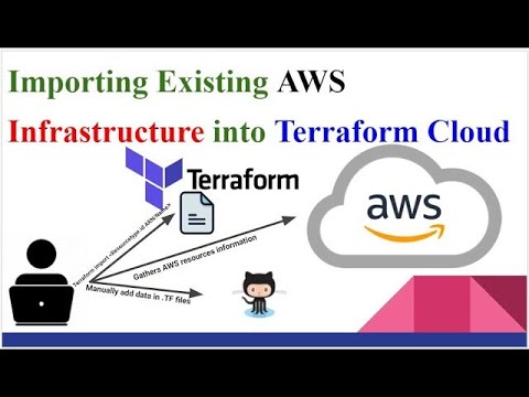 🔥 Terraform Import AWS Resources Like a Pro | Data Sources Explained with Lab Demo! 🔥#terraform
