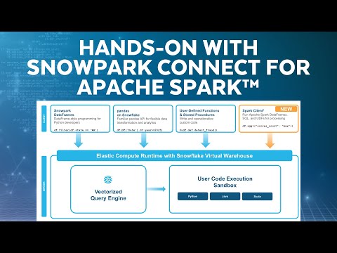 How To Run Existing Spark Code Directly On Snowflake With Snowpark Connect
