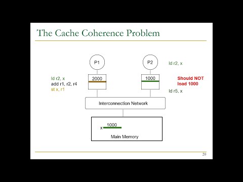Computer Architecture - Lecture 19: Cache Coherence (Fall 2022)