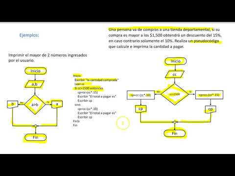 Diagramas de Flujo nivel bachillerato