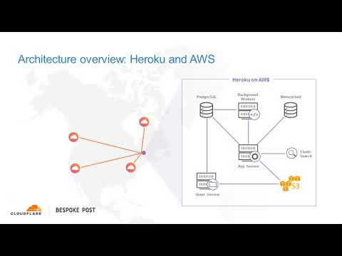 A Simple Step to Gain 33% Performance Improvements in Request Times
