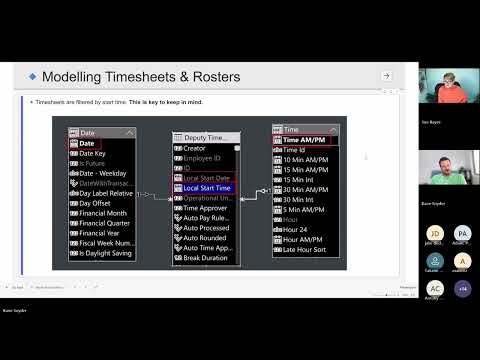 Ultimate Guide to Timesheet & Roster Reporting in Power BI | Kane Snyder Masterclass