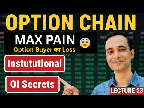 Market Maker Secrets 🔥 | How Max Pain Controls Option Prices (Full Explanation)