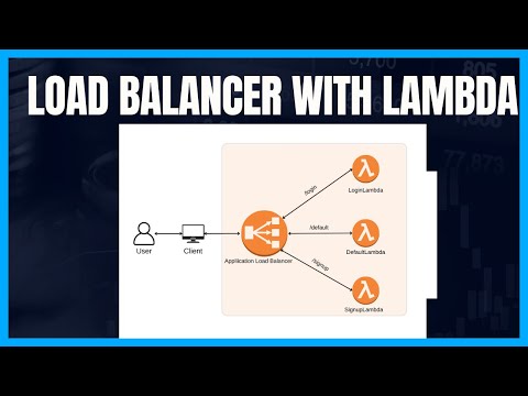 How to configure Application Load Balancer with Lambda | How to create Listeners and Rules