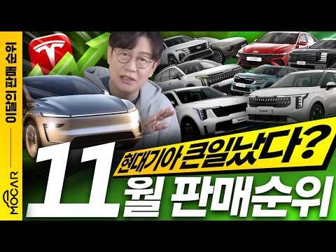 November's monthly sales rankings revealed...Hyundai and Kia's struggles, Tesla's rapid rise, sho...