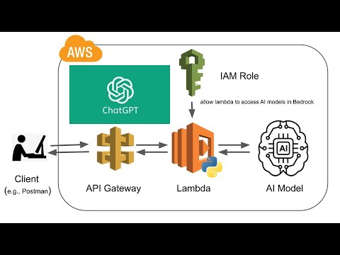 Build a ChatGPT on AWS in 17 Minutes | Bedrock, Lambda, API Gateway