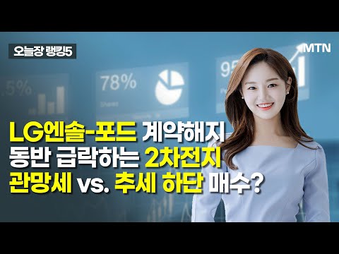 [오늘장 랭킹5] LG엔솔-포드 계약해지에 동반 급락하는 2차전지…관망세 vs. 추세 하단 매수? / 머니투데이방송 (증시, 증권)