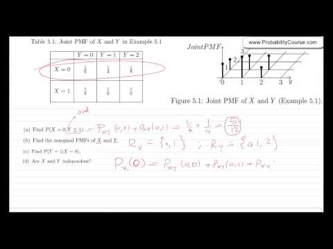 38-Joint Probability Mass Function (PMF)