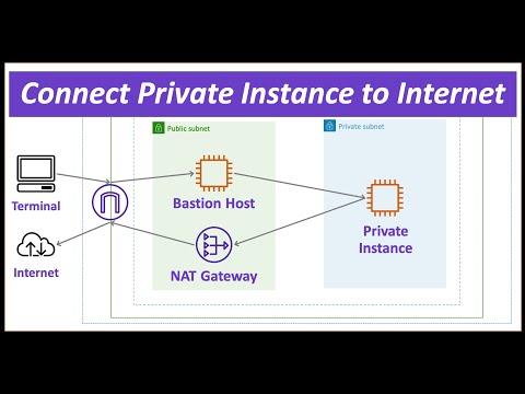 AWS Bastion Host step-by-step demo | NAT Gateway | SSH Forwarding | Jump box | Private Instance