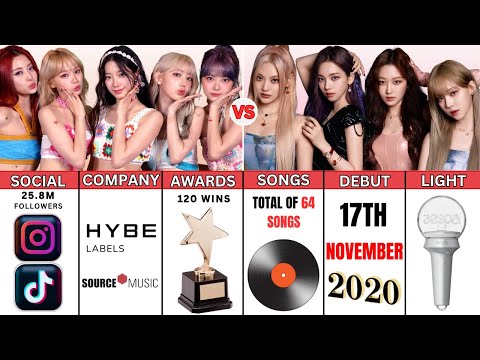 LE SSERAFIM vs AESPA | Latest Comparison 2025