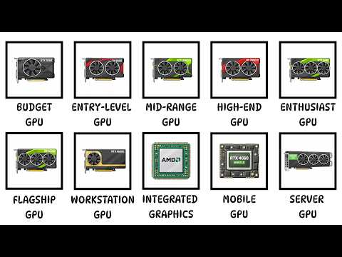 Every GPU Tier Explained Like You’re 10