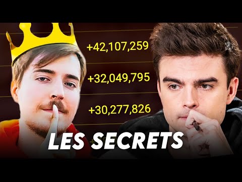 L’histoire derrière le succès délirant de MrBeast