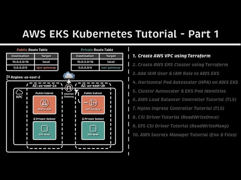 Create AWS VPC using Terraform: AWS EKS Kubernetes Tutorial - Part 1