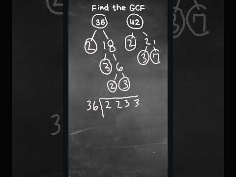 Greatest Common Factor ( GCF ) using a Factor Tree