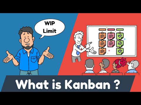 What is Kanban? Master Visual Workflow Management