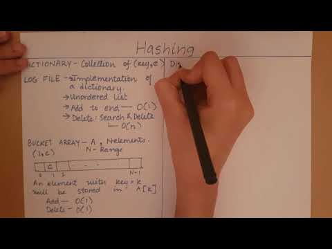 Introduction to Hashing