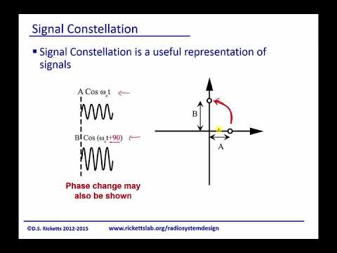 Module 4: Digital Modulation