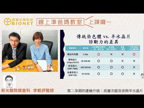 威廉氏後人–NIPT、羊水晶片與高層次全解析