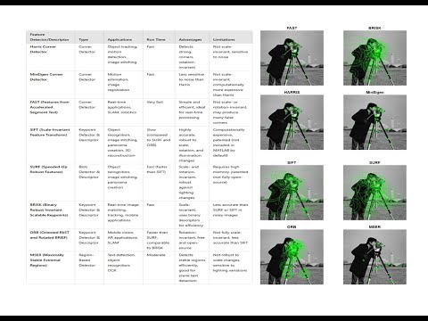 Comparison of MATLAB Feature Detectors (SIFT, SURF, FAST, BRISK, ORB, MSER, HARRIS, MinEigen)