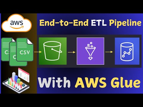 AWS Glue: Incremental Data Loads - S3 to Redshift | Comprehensive Tutorial