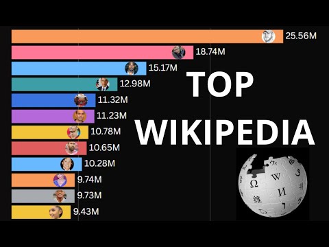 Most Searched People on Wikipedia 2015–2025