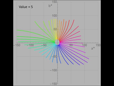 Six things you should not do with CIELAB, Seymour, TAGA 2022
