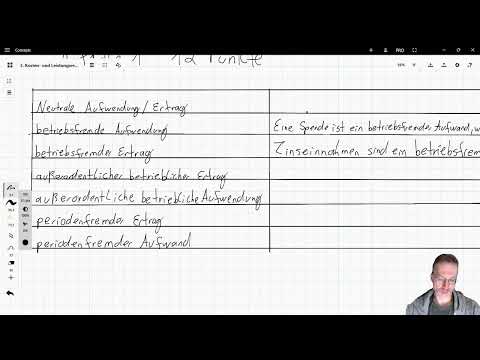 Abgrenzung Aufgabe 1 neutrale Erträge / Aufwendungen