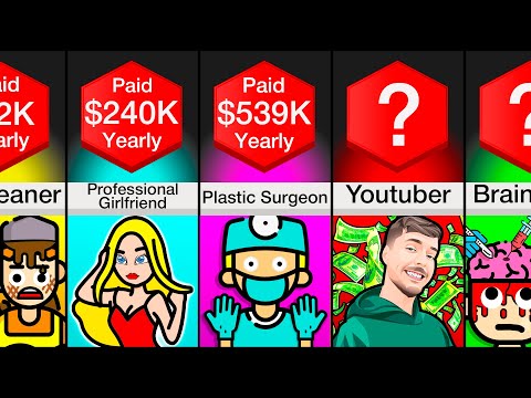 Comparison: Highest Paid Jobs 2023