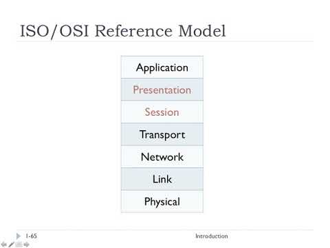 1.5 - Layers |  FHU - Computer Networks