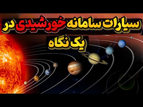 مجموعه کامل سیارات سامانه خورشیدی بترتیب فاصله از خورشید