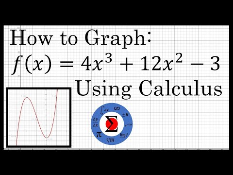 Graphing a Polynomial Equation :: Curve Sketching Using Calculus