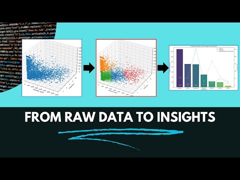 Hands On Data Science Project: Understand Customers with KMeans Clustering in Python