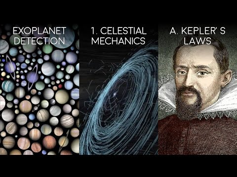 ExoDet1A: Kepler's Laws | 1. Celestial Mechanics | EXOPLANET DETECTION