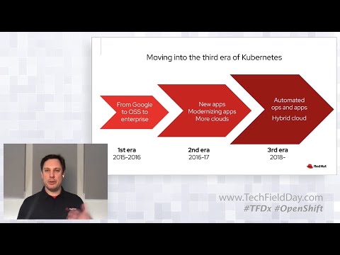 Red Hat Strategic Outlook of the Container Market