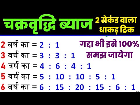 चक्रवृद्धि ब्याज (CI का सबसे धाकड़ ट्रिक) !! 5 मिनट वाला 5 सेकंड में बनाने वाला TRICK सीखे