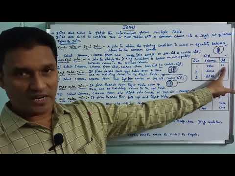 Types of Joins In SQL(Inner, Left Outer, Right Outer, Full Outer, Self, Product) | DBMS | Telugu