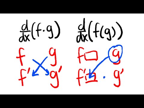 calculus 1 tutorial: how to use the product rule, quotient rule, and chain rule