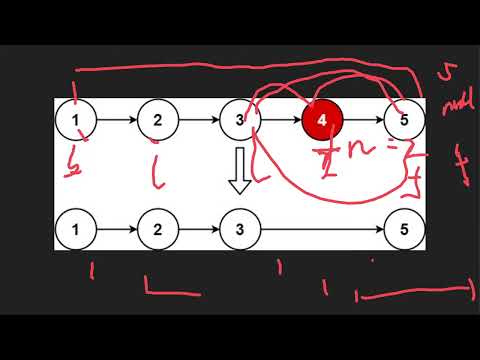 Mastering Algorithmic Patterns Leetcode problems 11 - 20