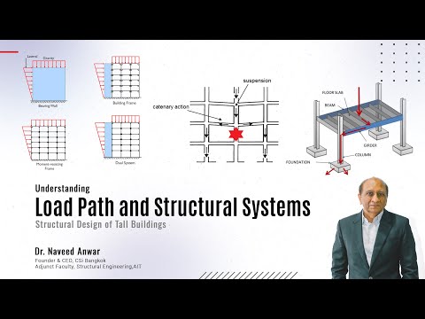 Understanding Load Path and Structural Systems