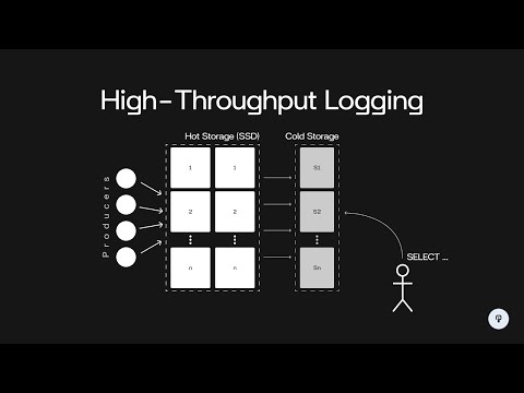 Design a High-Throughput Logging System | System Design