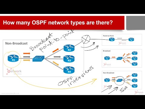 OSPF Interview Questions & Answers Part-12