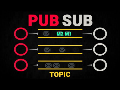 Publisher Subscriber Pattern | Pub Sub | System Design