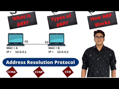 Deep Understanding of ARP Protocol | Proxy ARP | Reverse ARP | G-ARP | Inverse ARP |