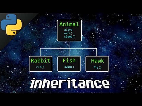 Python inheritance 👪