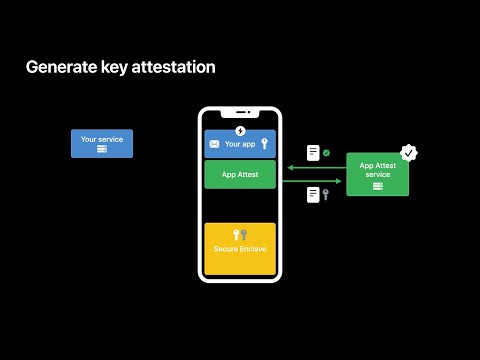 WWDC21: Mitigate fraud with App Attest and DeviceCheck | Apple