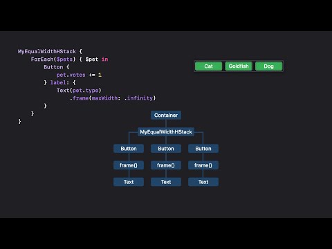 WWDC22: Compose custom layouts with SwiftUI | Apple