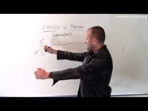 Circuit switching v. packet switching.