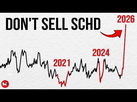 Why SCHD Looks Weak… But May Be Ready to Grow Again