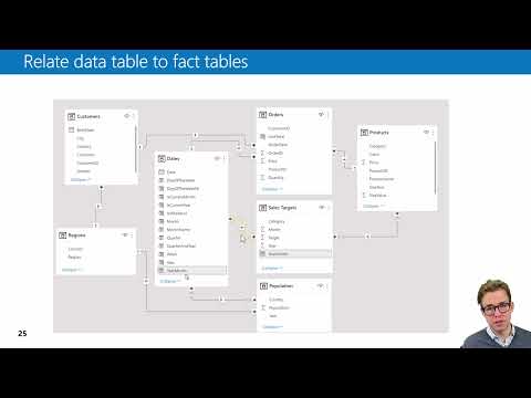 Advanced Dimensional Modelling Power BI