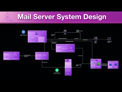 Mastering Email System Design: SMTP, IMAP, POP3, and Beyond